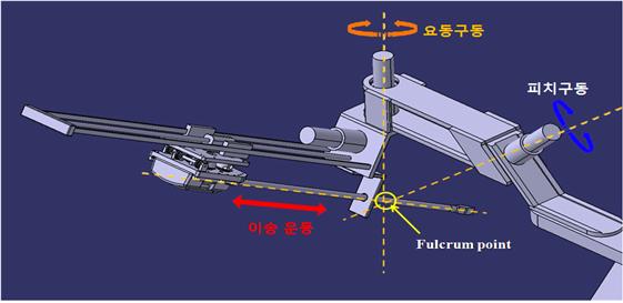 Study and development of senserless haptic technology for laparoscopic surgery instruments
